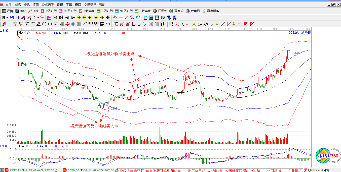 贏(yíng)家江恩股票行情軟件解析圖